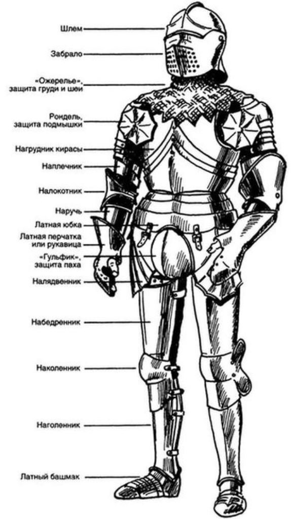 Части рыцарского доспеха: от шлема до сабатонов