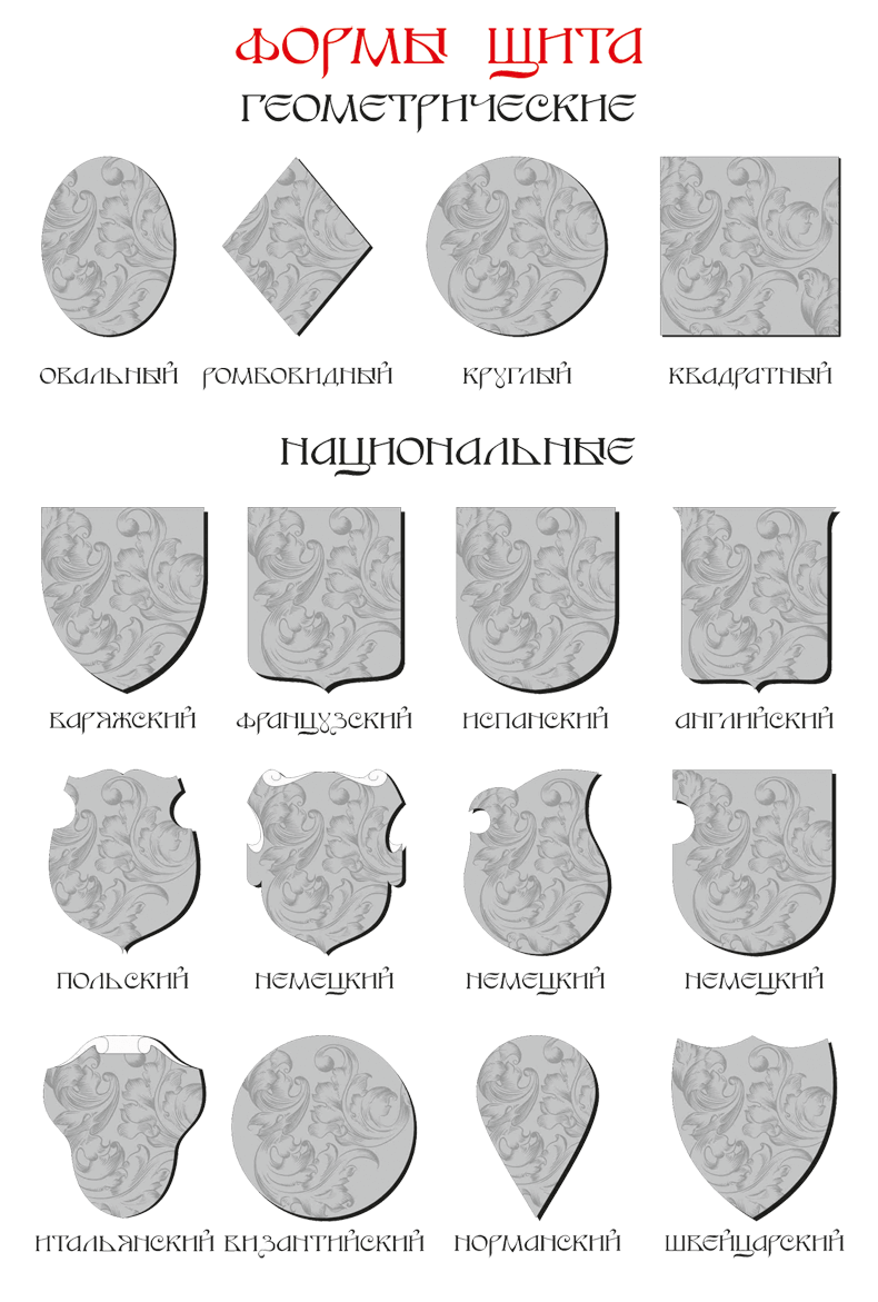 Эволюция форм гербовых щитов в средневековой геральдике и ИСБ