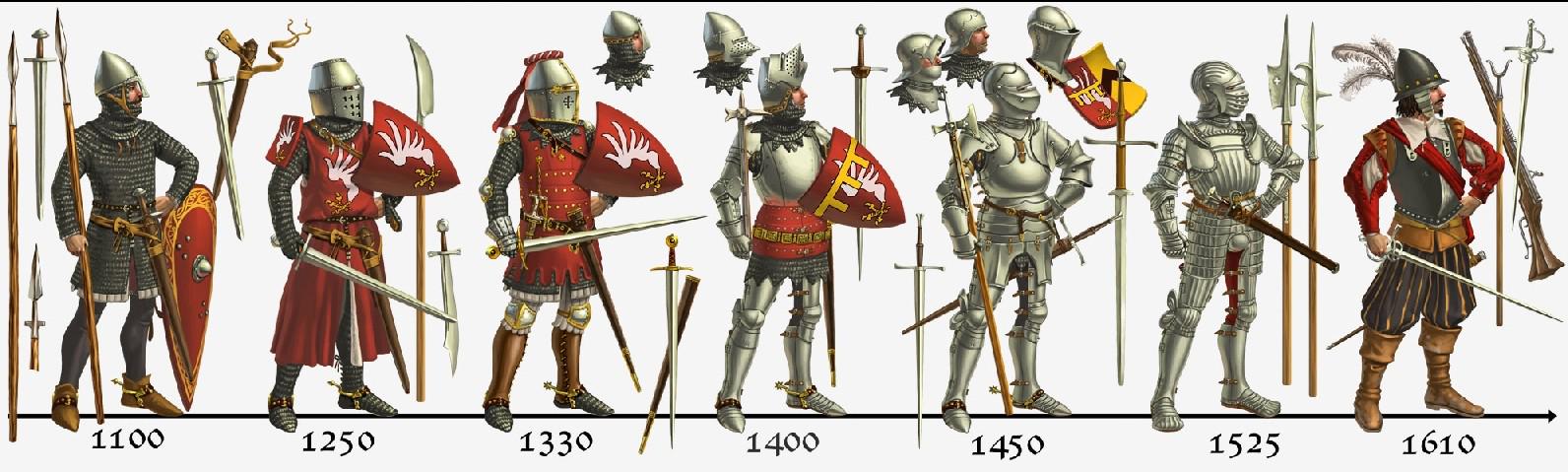 Эволюция средневекового рыцарского доспеха: от кольчуги до латных доспехов