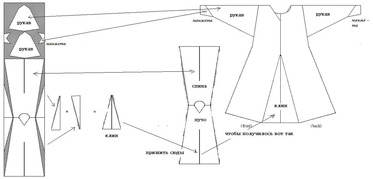 Камиза: выкройка и пошив основы средневекового костюма