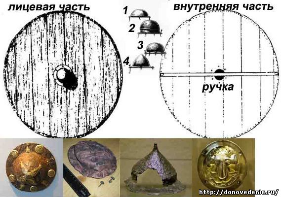 Умбон для щита: сердце средневековой защиты